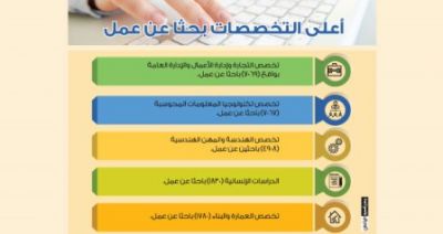 More than 64,000 private sector jobs given to Omani nationals in 12 months